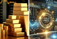 Gold Price FintechZoom