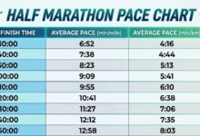 half marathon pace chart