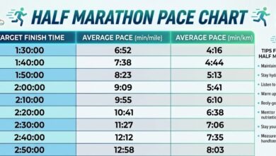 half marathon pace chart