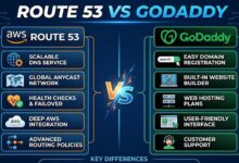 route 53 vs godaddy
