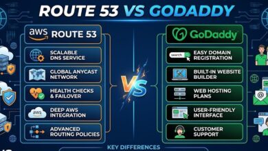 route 53 vs godaddy