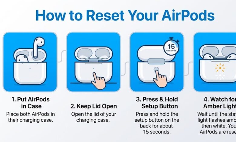 reset airpods